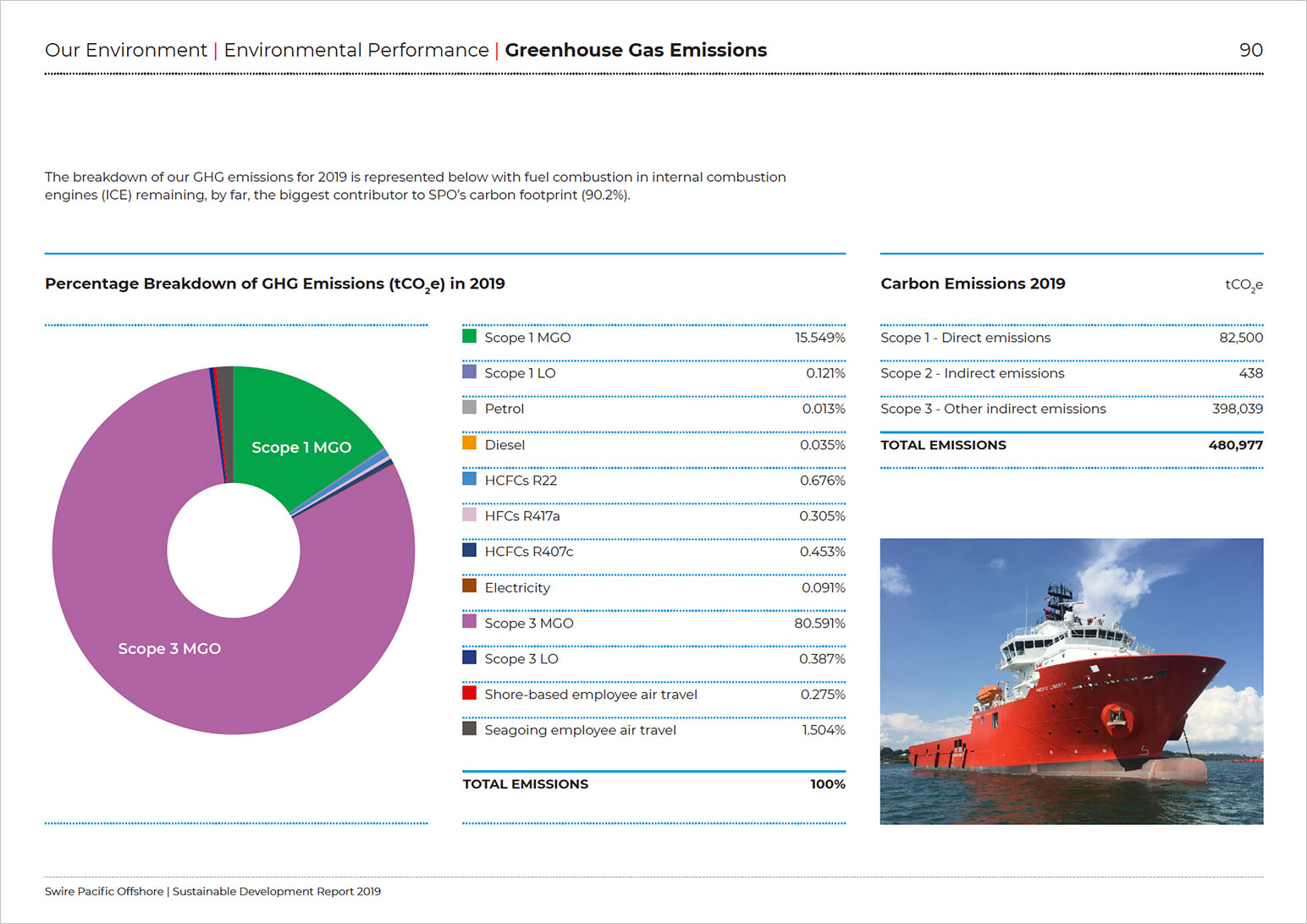 Swire Pacific Offshore